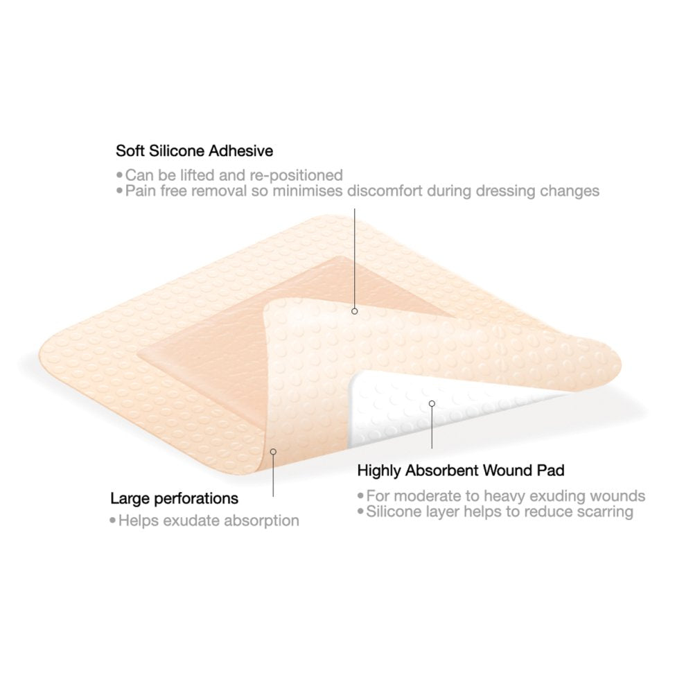 SAFE & SOUND SILICONE FOAM DRESSINGS x 2