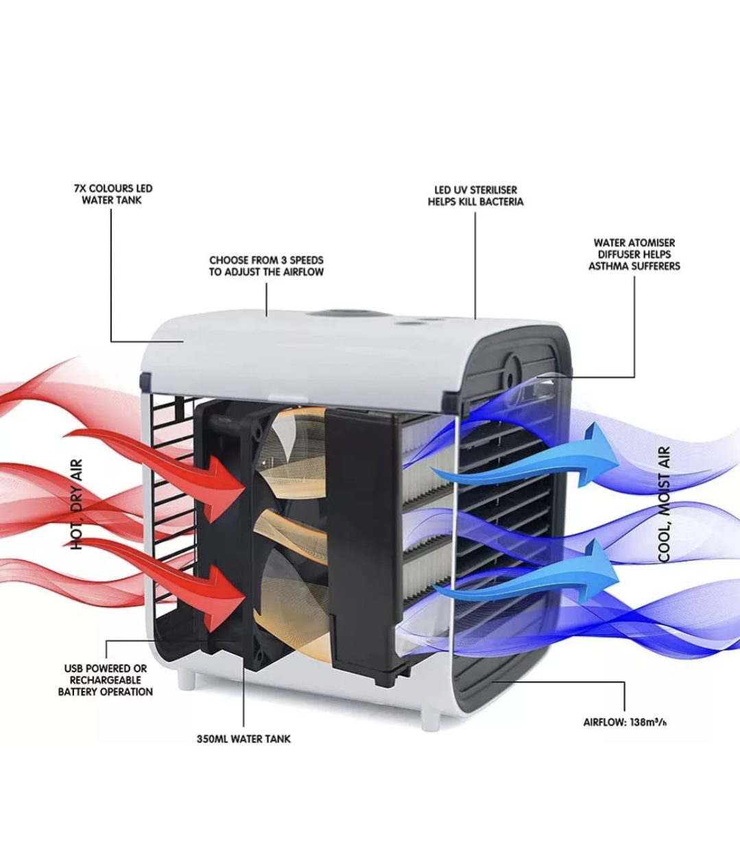 STAYCOOL Arctic Blast V2 Personal Evaporative AIR COOLER & Diffuser USB White