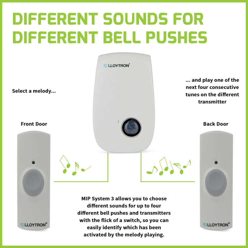 Lloytron MIP3 - Kit carillon de porte basique enfichable 32 mélodies - Blanc