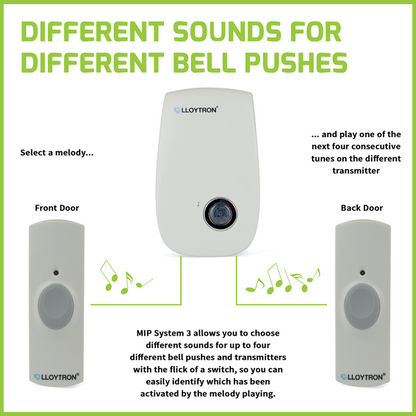 Lloytron MIP3 - Kit carillon de porte basique enfichable 32 mélodies - Blanc